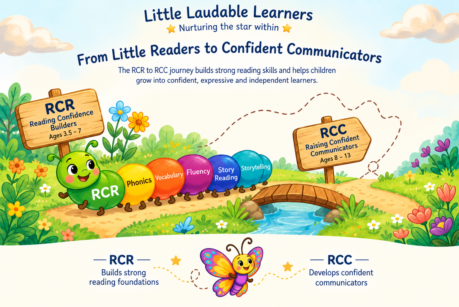 From little readers to confident communicators: RCR builds strong reading foundations and RCC develops confident communicators